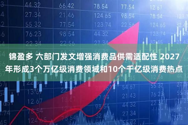 锦盈多 六部门发文增强消费品供需适配性 2027年形成3个万亿级消费领域和10个千亿级消费热点